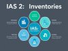 Understanding IAS 2: A Comprehensive Guide to Inventories in Financial Reporting