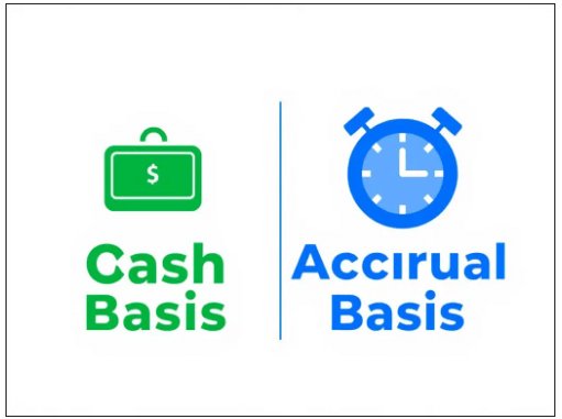 Cash basis and accrual basis of accounting