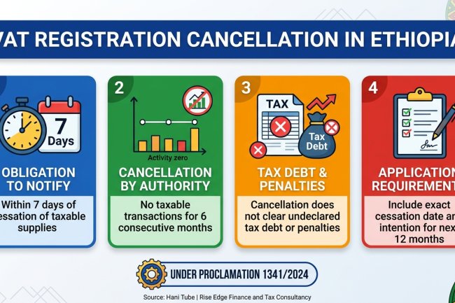 Guide to VAT Registration Cancellation in Ethiopia | Proclamation 1341/2024