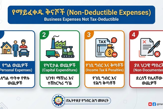 የማይፈቀዱ ቅናሾች (Non-Deductible Expenses)