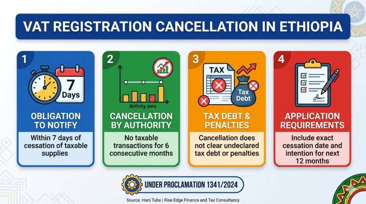 Guide to VAT Registration Cancellation in Ethiopia | Proclamation 1341/2024