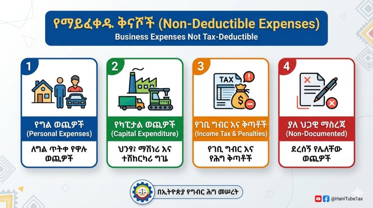የማይፈቀዱ ቅናሾች (Non-Deductible Expenses)
