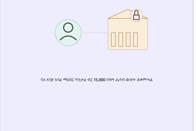 አዲሱ የንግድ ሕግ አዋጅ ቁጥር 1243/2013 እና ባለ አንድ አባል ኃላፊነቱ የተወሰነ የግል ማህበር ካፒታል